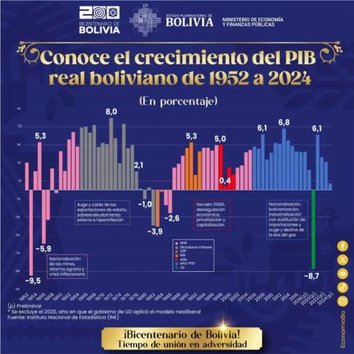 Apenas logran un crecimiento promedio de 4,7% hasta el 2019