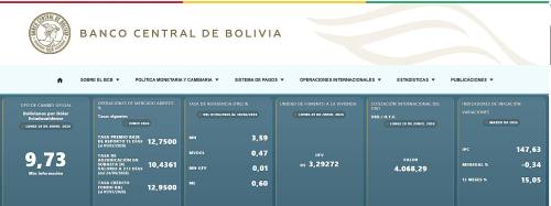 Cotización del Dólar de hoy lunes