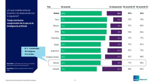 Inteligencia artificial promueve competitividad y productividad