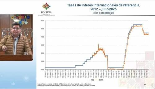 El servicio de la deuda aumentó a 1.526 millones de dólares por un incremento de diez veces en las t