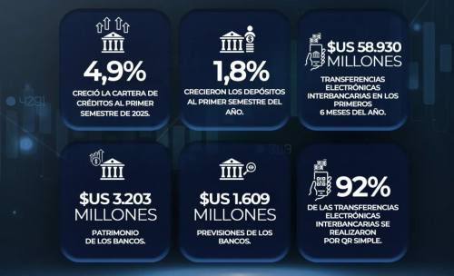 La inflación “pincha” el crecimiento de los ahorros