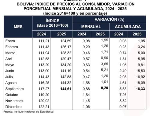 Reducción en ventas baja el valor del dólar paralelo