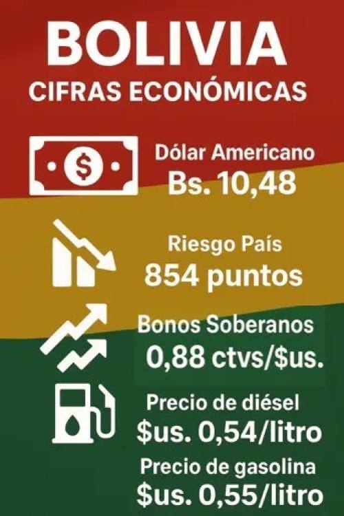 Cambio de modelo económico comienza a favorecer al país