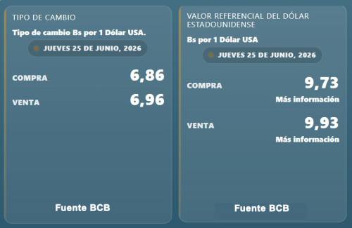 Cotización del Dólar de hoy jueves