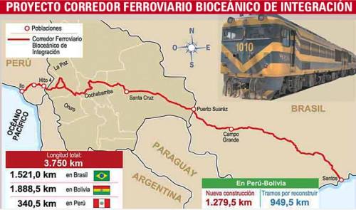 Tren bioceánico vuelve al debate tras diez años