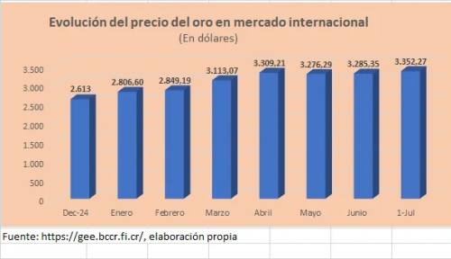 Incremento del precio del oro impulsa el crecimiento de las RIN a $us 2.807 millones