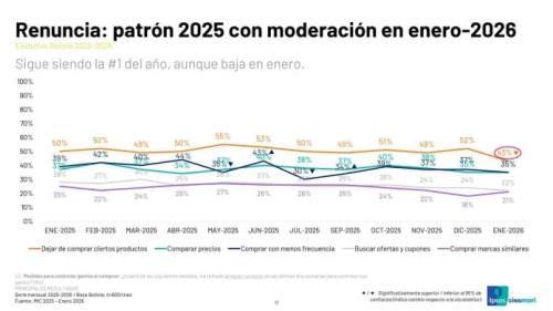 Costo de vida sube, gente cambia hábitos de consumo y empresas enfrentan desafío