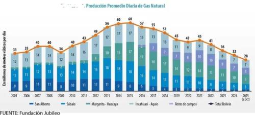 Crisis energética y tipo de cambio provocan incertidumbre económica