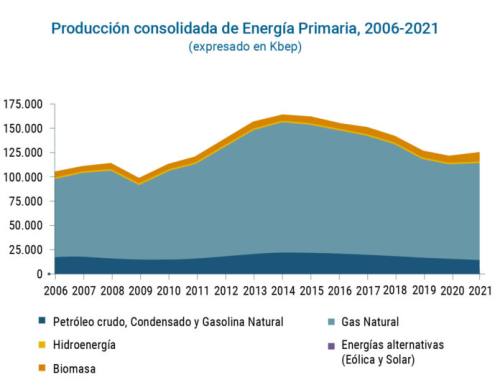 Nueva política energética evitará colapso de Bolivia
