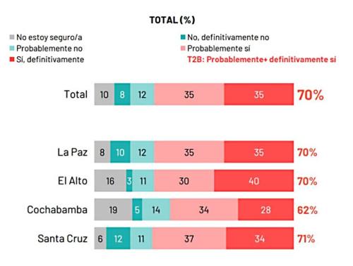 Alza salarial: Siete de cada diez temen efectos negativos