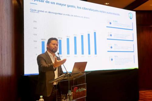 Ciberataques cuestan en promedio $us 4,5 millones en Latam; Bolivia registró un alza del 25% en 2024