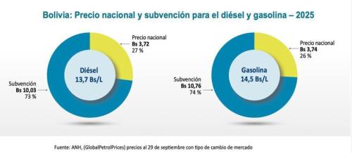 Jubileo propone 5 alternativas de solución para la subvención