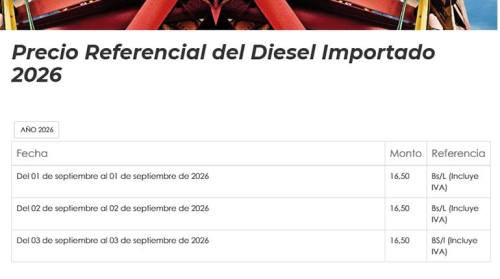 Baja el precio referencial del diésel sin subvención a Bs 16,5/litro