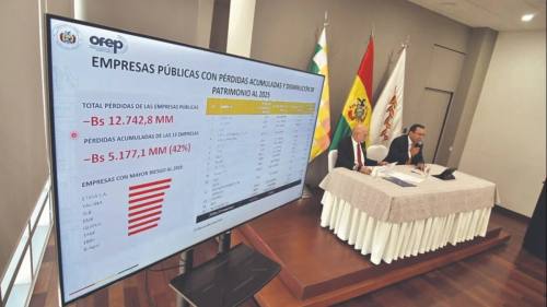 Tras ocho meses de gestión, aún no se define el futuro de las empresas públicas en crisis