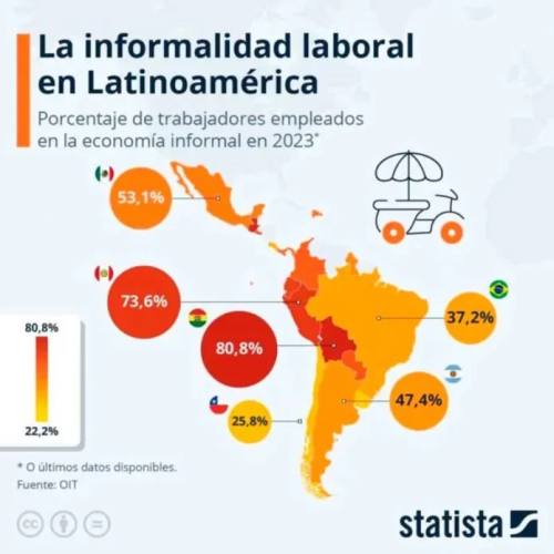 Informalidad en Bolivia supera el promedio de América Latina