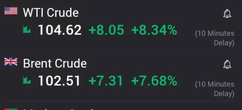 Precio del petróleo subió por encima de los $us 100 el barril