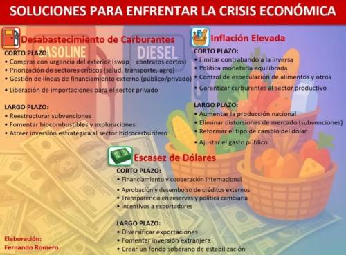 Carburantes, divisas e inflación deben ser prioridades para el nuevo Gobierno