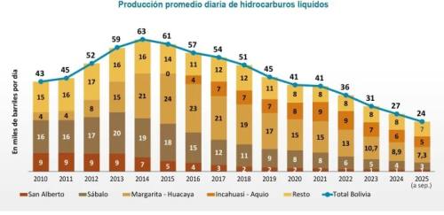 Crece opinión para eliminar todos los subsidios y evitar corrupción