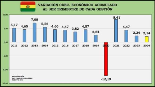 Ministerio de Economía evita mostrar datos del PIB en Rendición de Cuentas