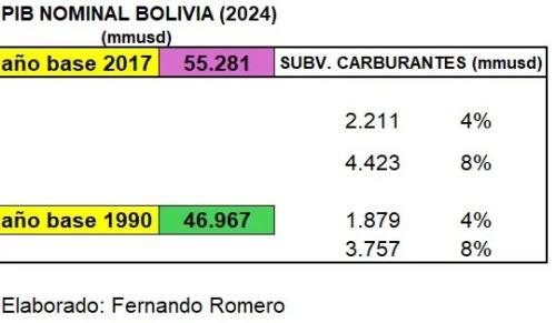 Hidrocarburos fija tres semanas para conocer análisis del costo de precios