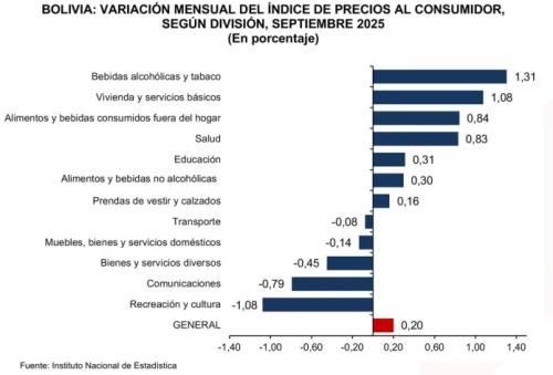 Consumidores priorizan necesidades y baja demanda de algunos productos