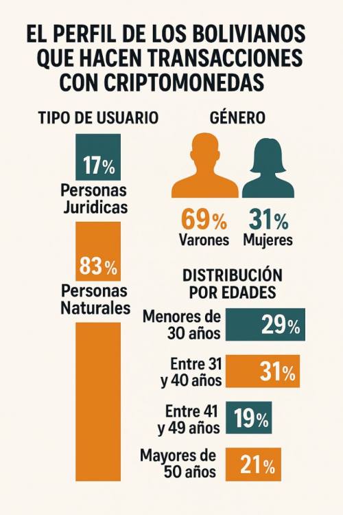 Sin dólares, pero con criptos, elección callada ante la crisis